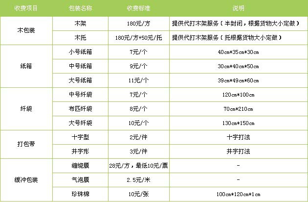 宿州市到眉县物流专线